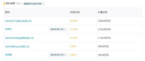 半年输血1.65亿  农产品旗下海吉星金融网涉嫌自融？