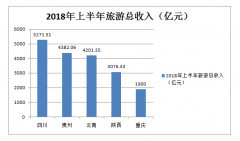 西部旅游的“头把交椅”，四川坐得稳吗？