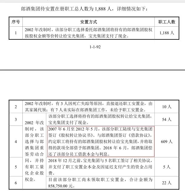 郎酒IPO悬疑：股权“私有化”争议近20年，百亿广告涉嫌“傍茅台”